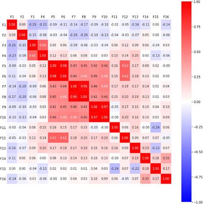 Applying machine learning technologies to explore students’ learning features and performance prediction